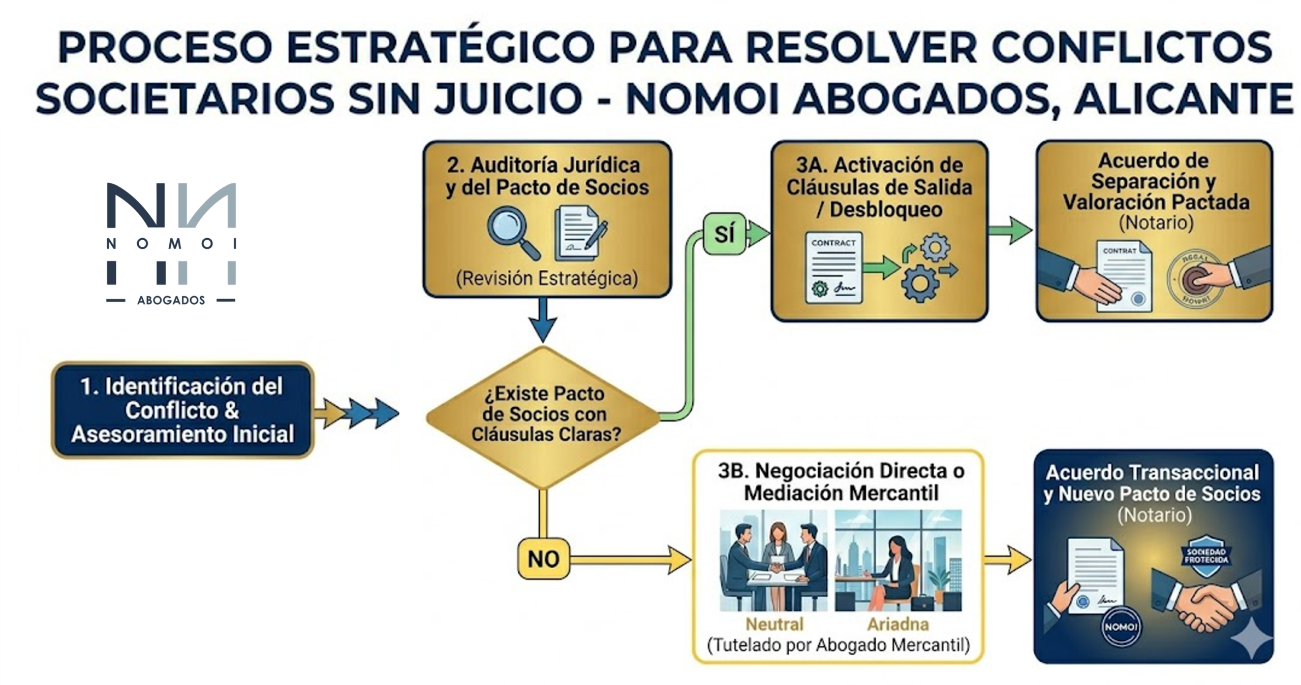 como resolver un conflicto 