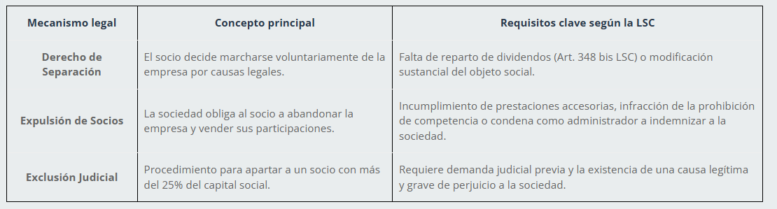 conflicto entre socios